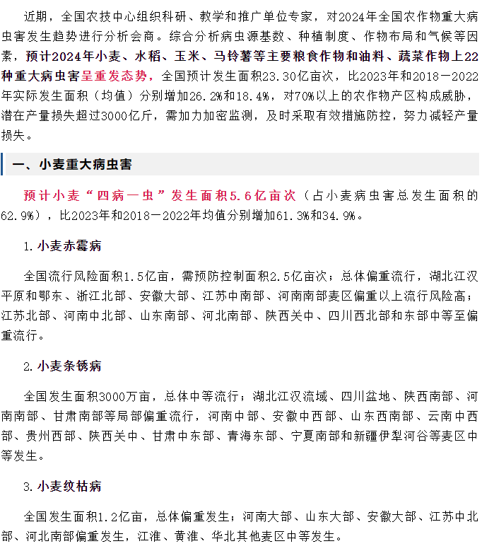 2024年全國(guó)農(nóng)作物重大病蟲害發(fā)生趨勢(shì)預(yù)報(bào)(圖1)
