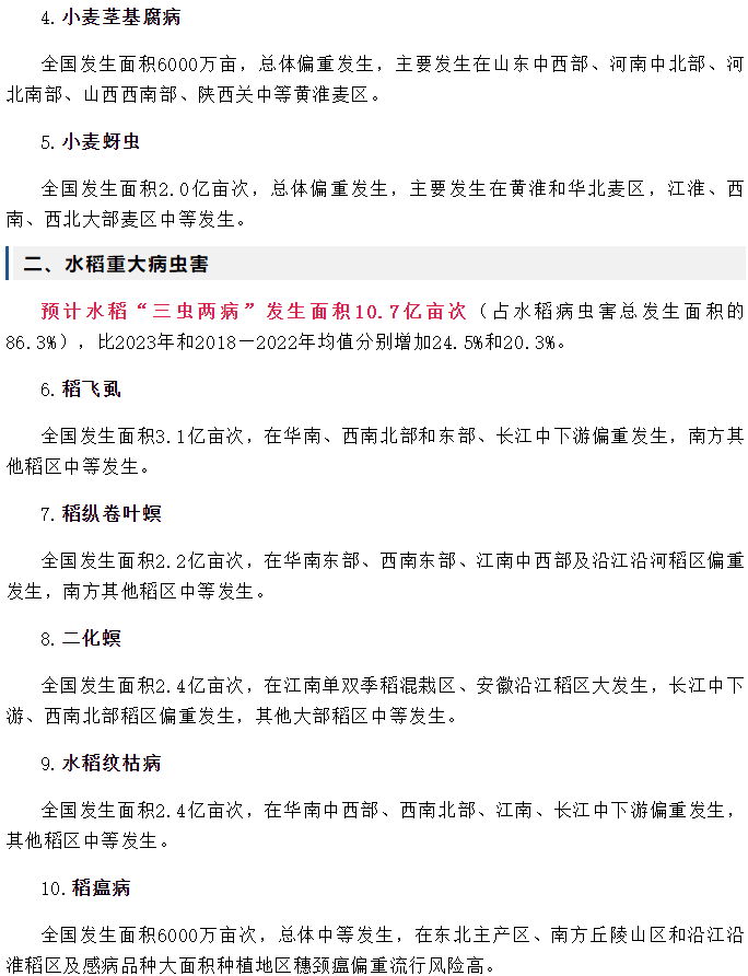 2024年全國(guó)農(nóng)作物重大病蟲害發(fā)生趨勢(shì)預(yù)報(bào)(圖2)
