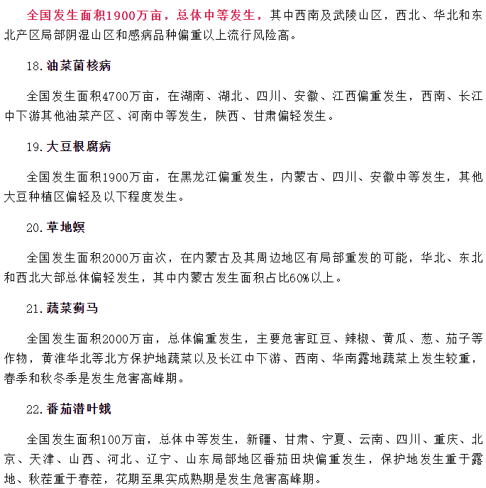 2024年全國(guó)農(nóng)作物重大病蟲害發(fā)生趨勢(shì)預(yù)報(bào)(圖4)